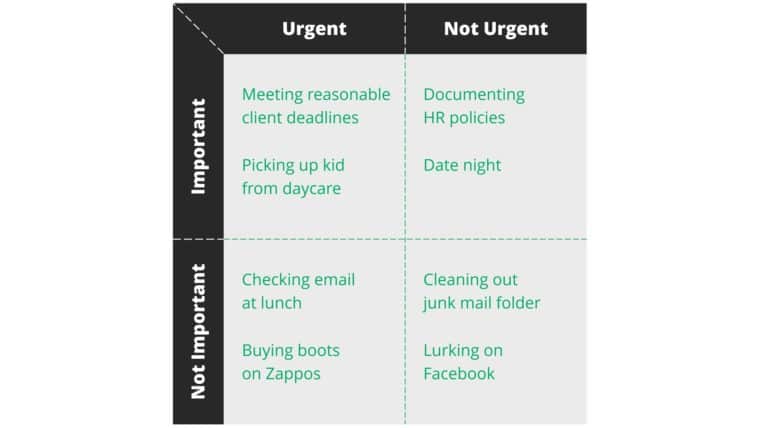 Eisenhower Decision Matrix diagram