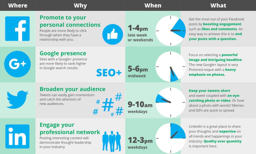 Social Media Chart