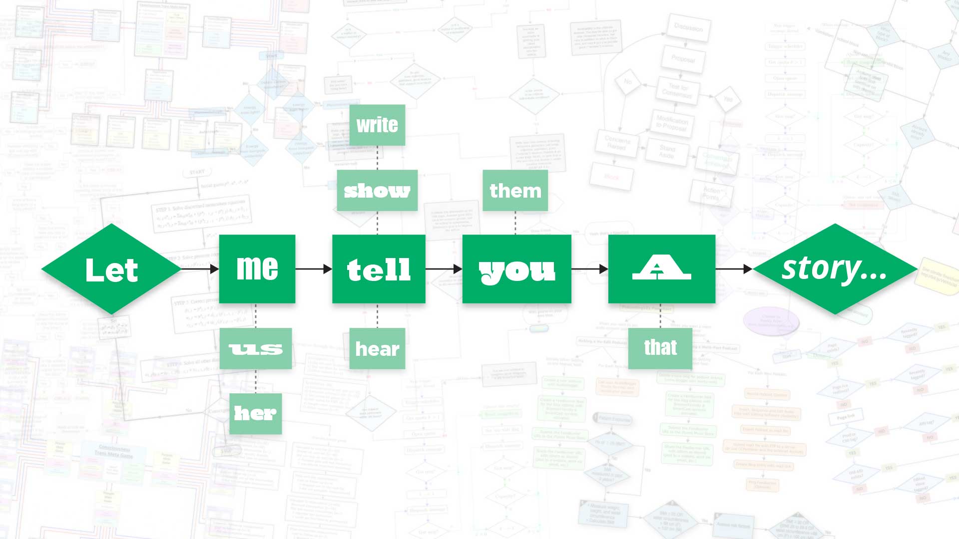 Stories as Emotional Algorithms