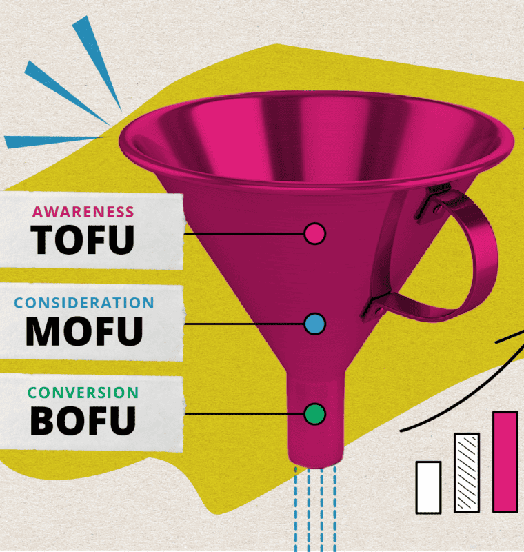 Image features a bright pink funnel on the left side of the funnel are three square categories, TOFU, MOFU and BOFU/