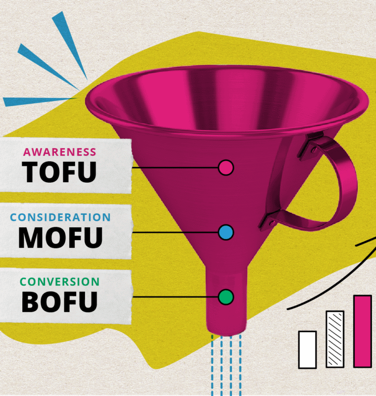 Illustration of a bright pink funnel representing a marketing funnel with three labeled sections: TOFU (Top of Funnel) for Awareness, MOFU (Middle of Funnel) for Consideration, and BOFU (Bottom of Funnel) for Conversion. Arrows, charts, and marketing icons surround the funnel, symbolizing engagement and sales growth.
