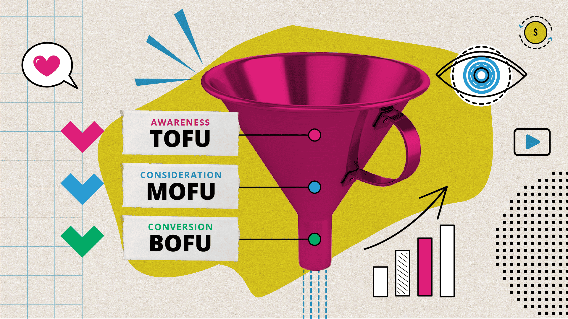 Illustration of a bright pink funnel representing a marketing funnel with three labeled sections: TOFU (Top of Funnel) for Awareness, MOFU (Middle of Funnel) for Consideration, and BOFU (Bottom of Funnel) for Conversion. Arrows, charts, and marketing icons surround the funnel, symbolizing engagement and sales growth.