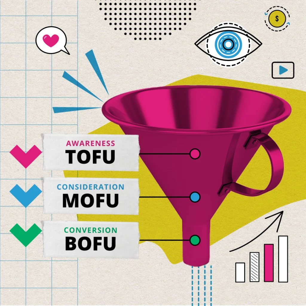 Illustration of a bright pink funnel representing a marketing funnel with three labeled sections: TOFU (Top of Funnel) for Awareness, MOFU (Middle of Funnel) for Consideration, and BOFU (Bottom of Funnel) for Conversion. Arrows, charts, and marketing icons surround the funnel, symbolizing engagement and sales growth.