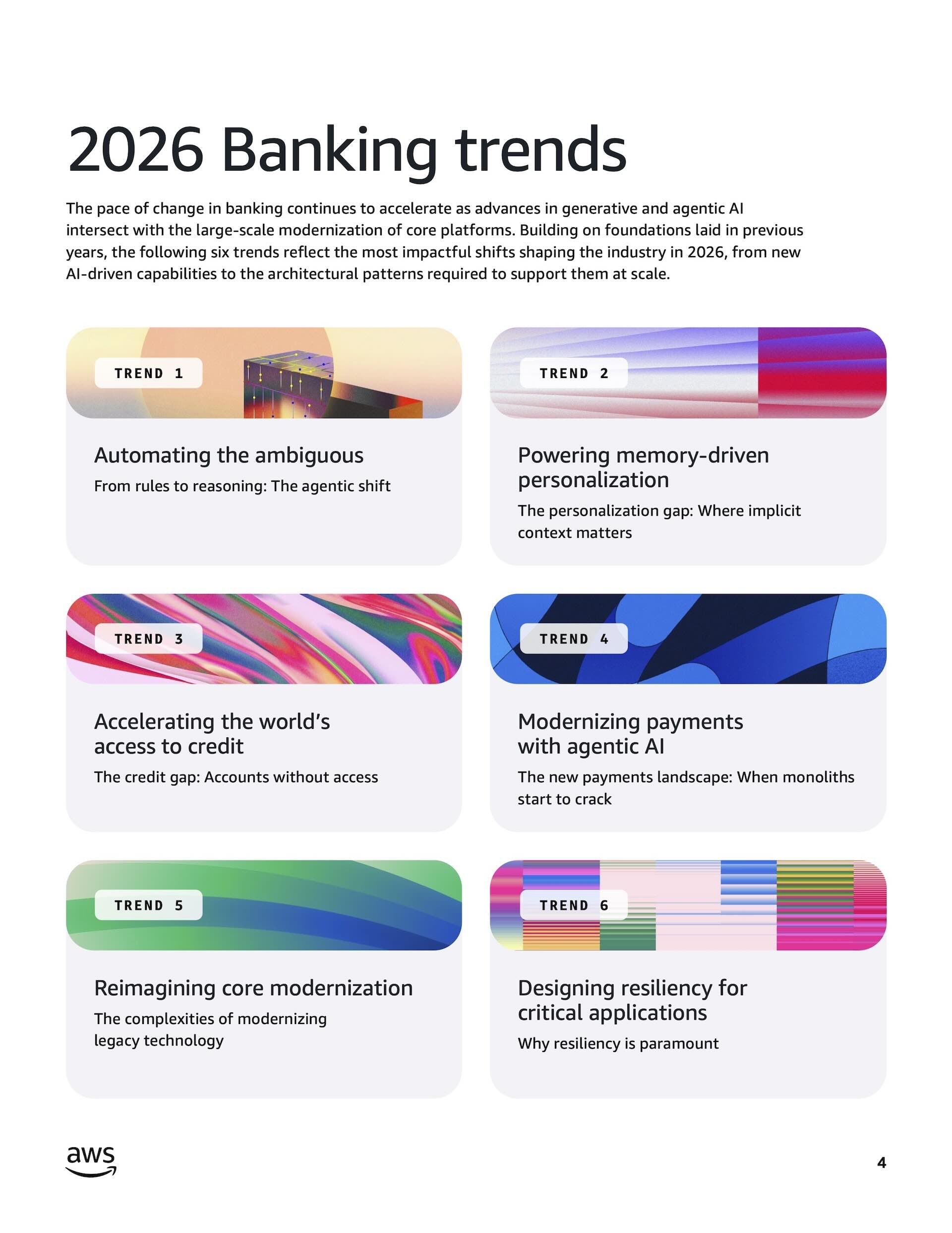 Contents page showing six 2026 banking trend cards, each topped with a colorful abstract banner.