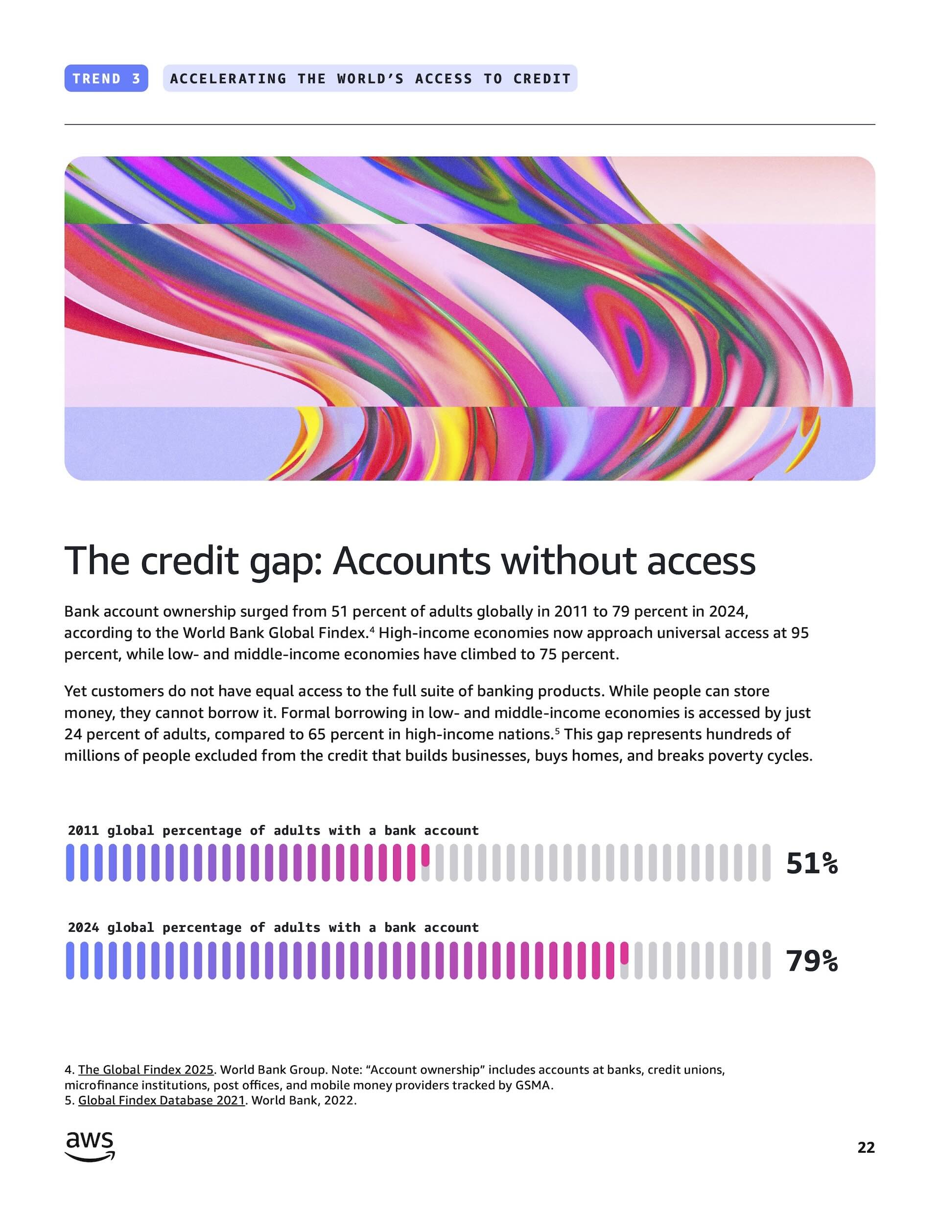 Report page titled The credit gap: Accounts without access, with rainbow ribbon artwork and bar charts reading 51 and 79 percent.