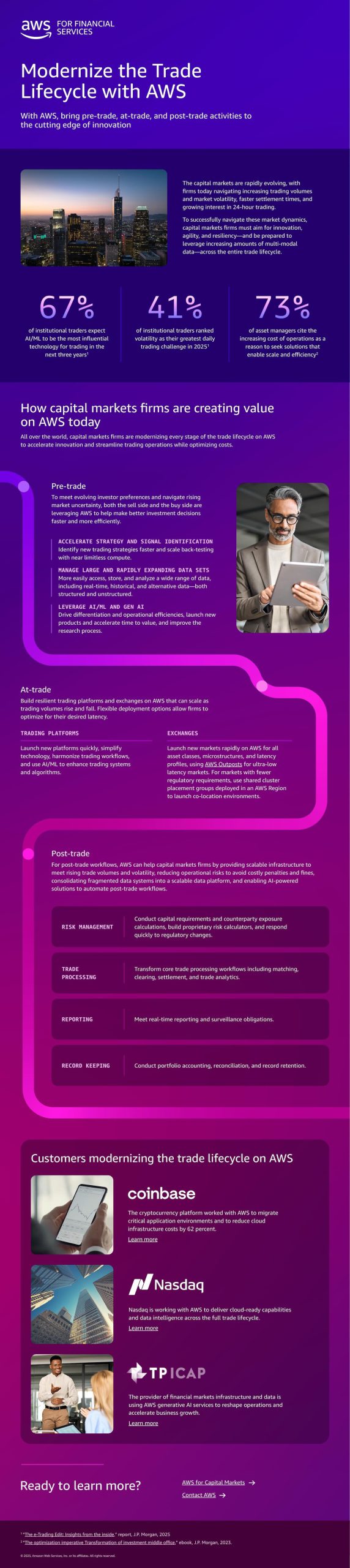 Tall purple infographic, Modernize the Trade Lifecycle with AWS, with a ribbon path linking pre-trade, at-trade, and post-trade sections.