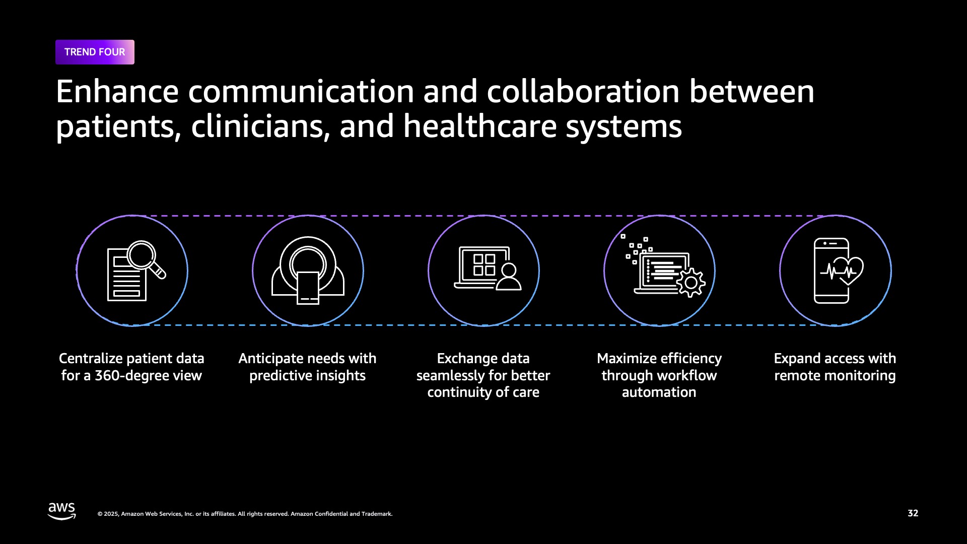 Slide with five outlined circle icons for patient data, predictive insights, data exchange, workflow automation, and remote monitoring.