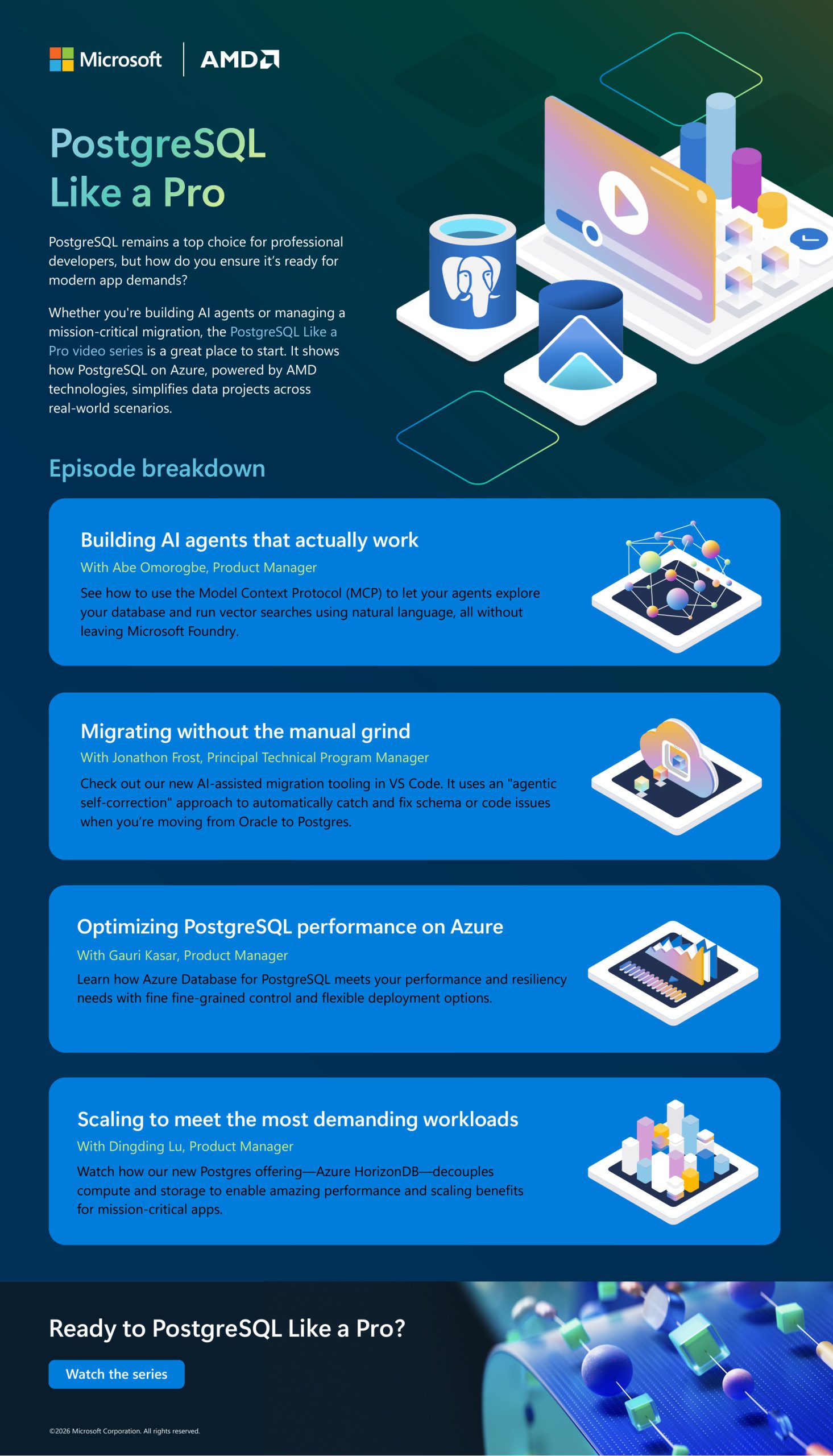 Tall teal infographic, PostgreSQL Like a Pro, with a Microsoft and AMD header and four blue episode cards.