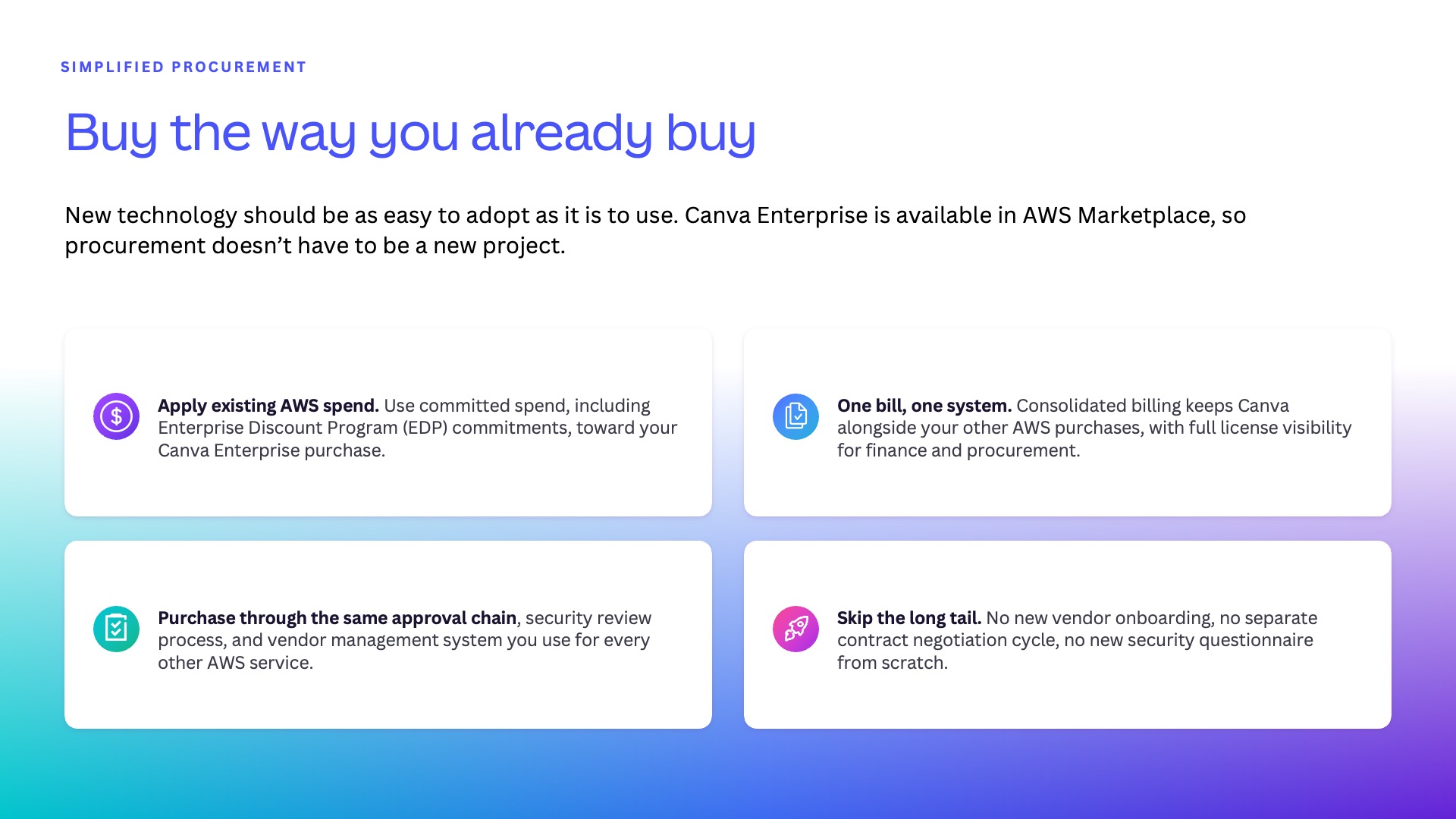 Procurement slide, Buy the way you already buy, with four white benefit cards.