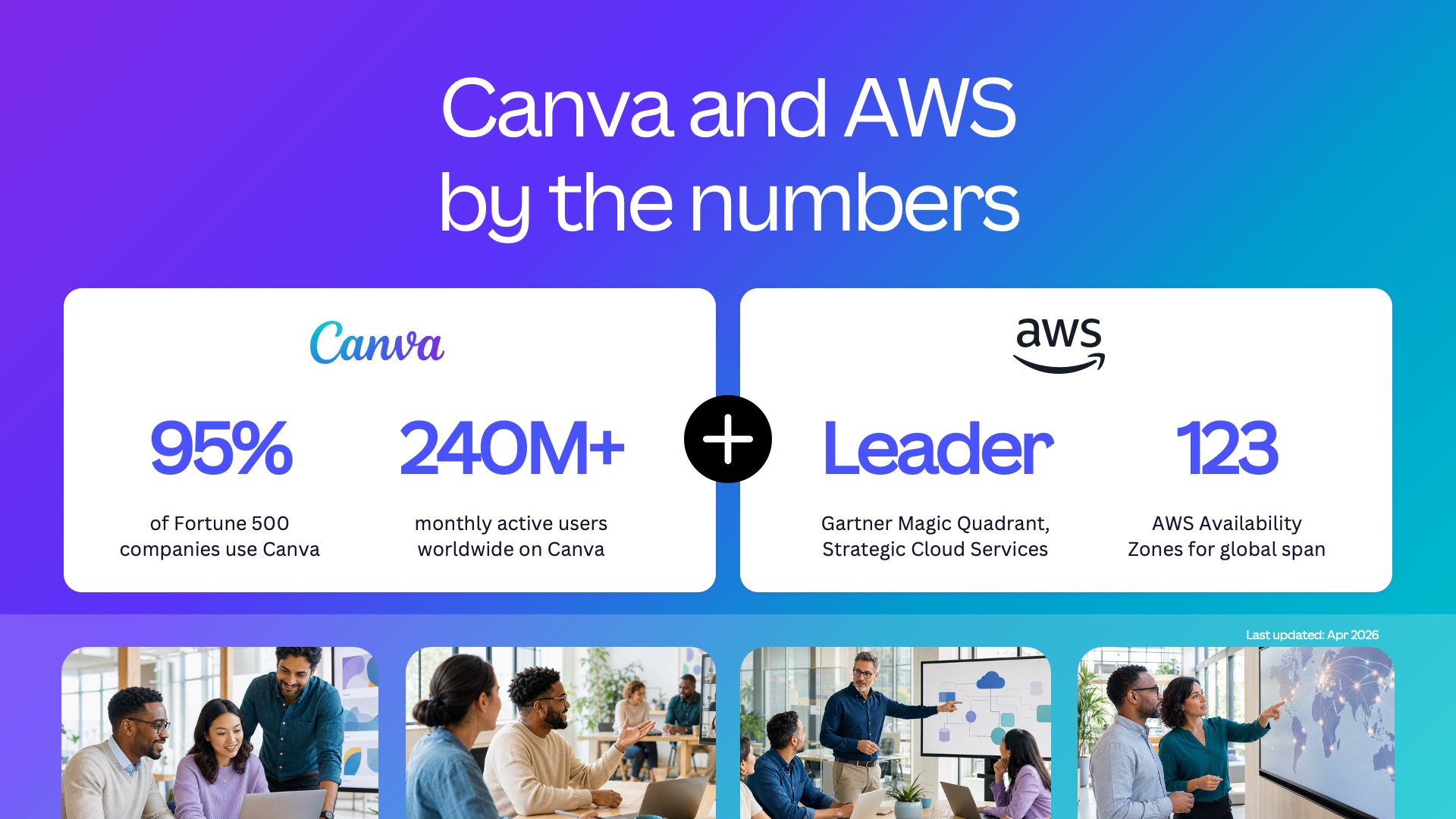 By-the-numbers slide with Canva and AWS stat cards joined by a plus sign.