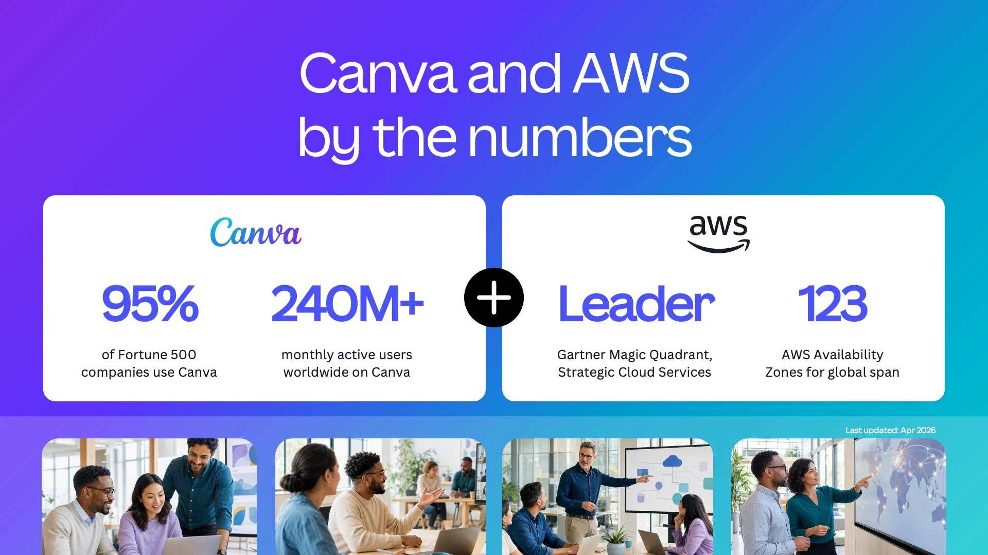 By-the-numbers slide with Canva and AWS stat cards joined by a plus sign.