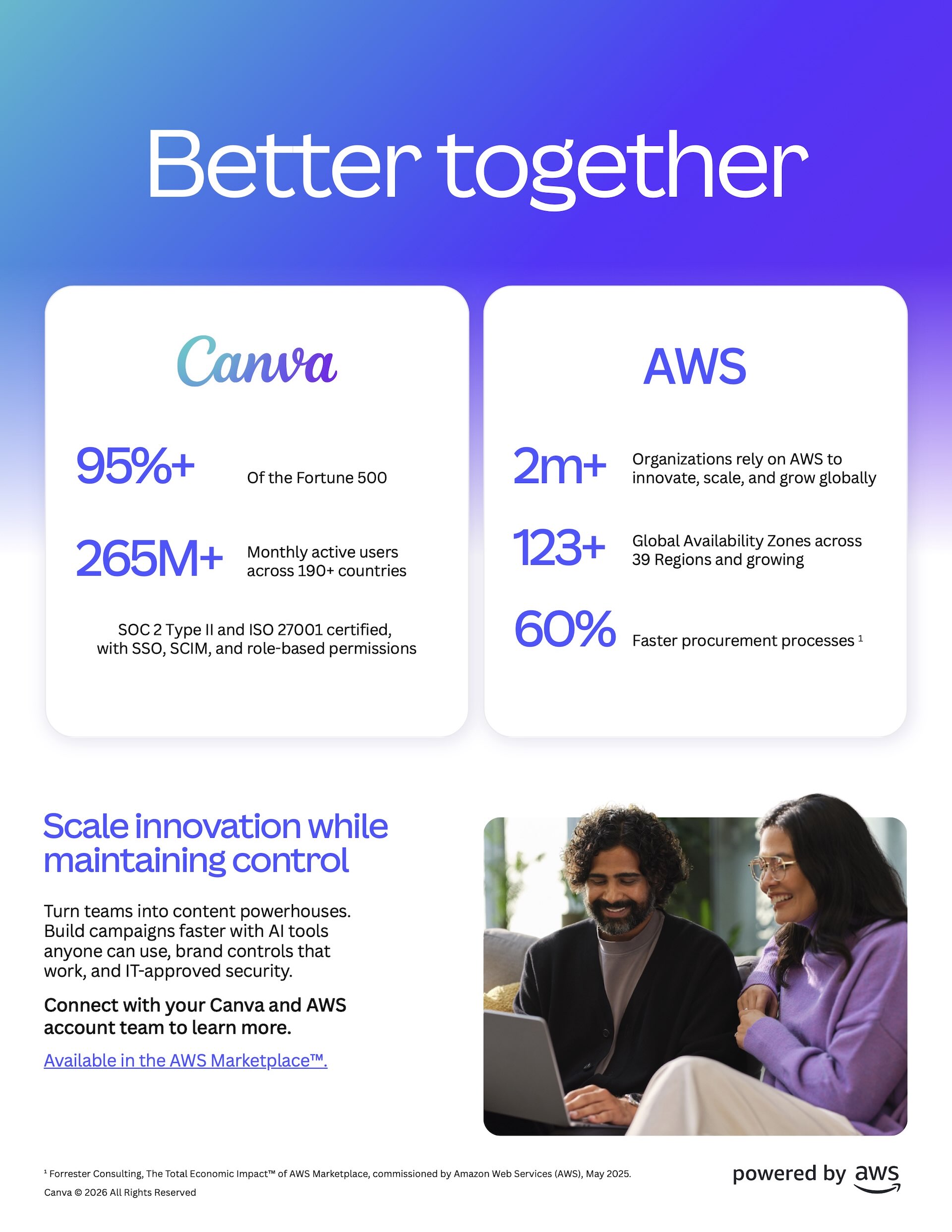 Better together page with side-by-side Canva and AWS stat cards.