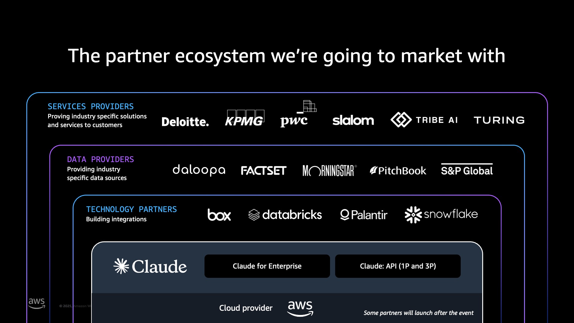 Partner ecosystem slide with rows of services, data, and technology partner logos above a Claude tile.