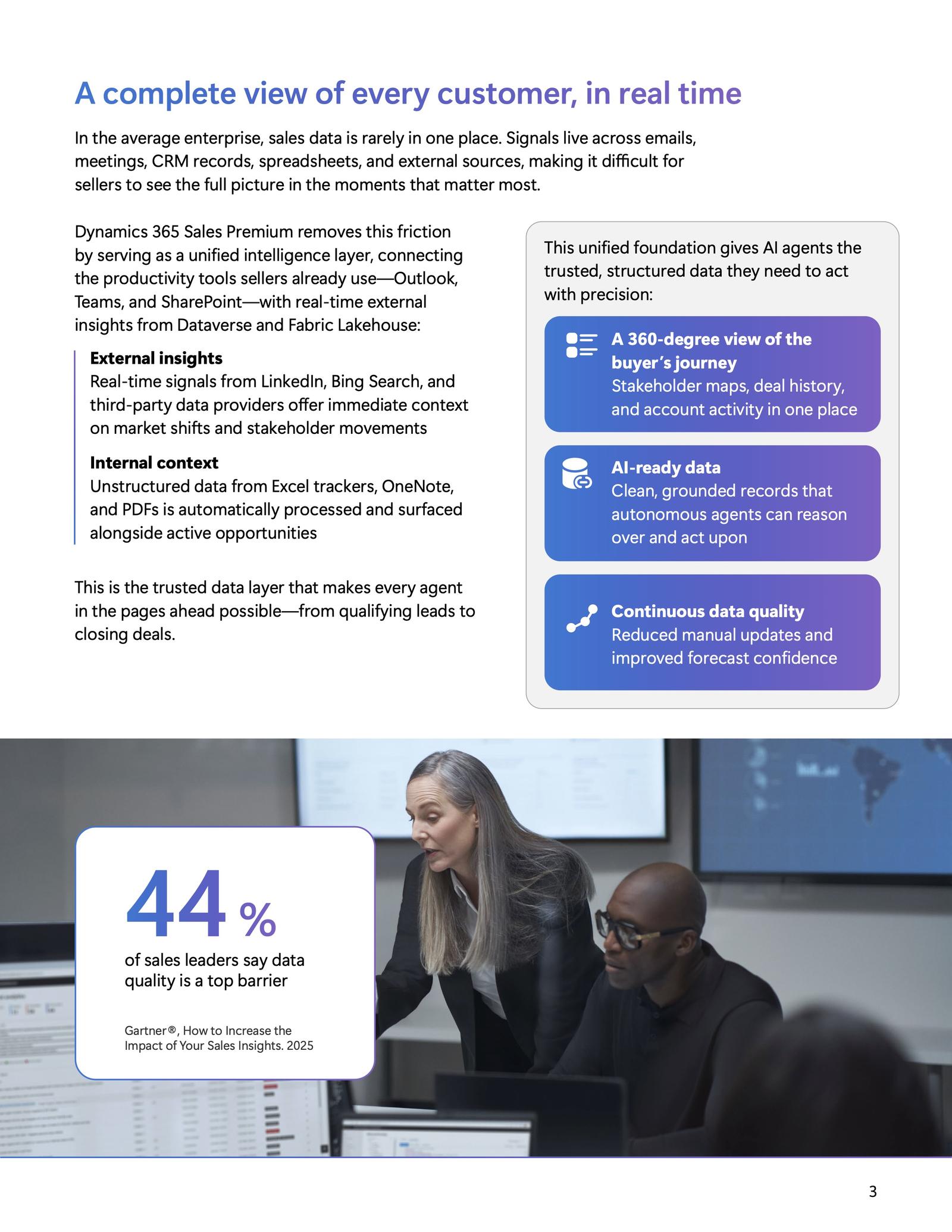 Dynamics 365 Sales Premium ebook, spread 2