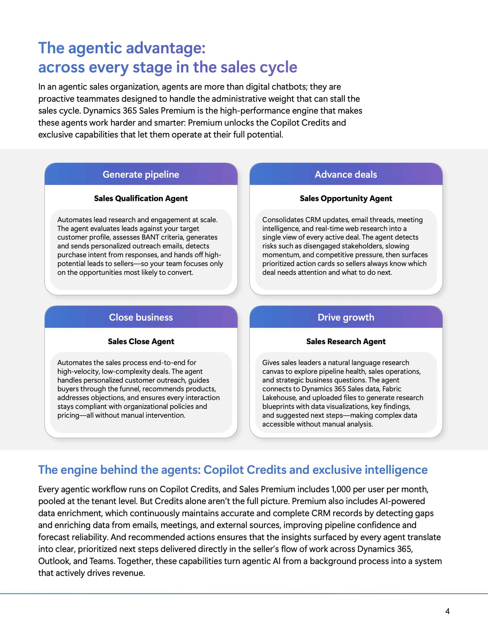 Dynamics 365 Sales Premium ebook, spread 3