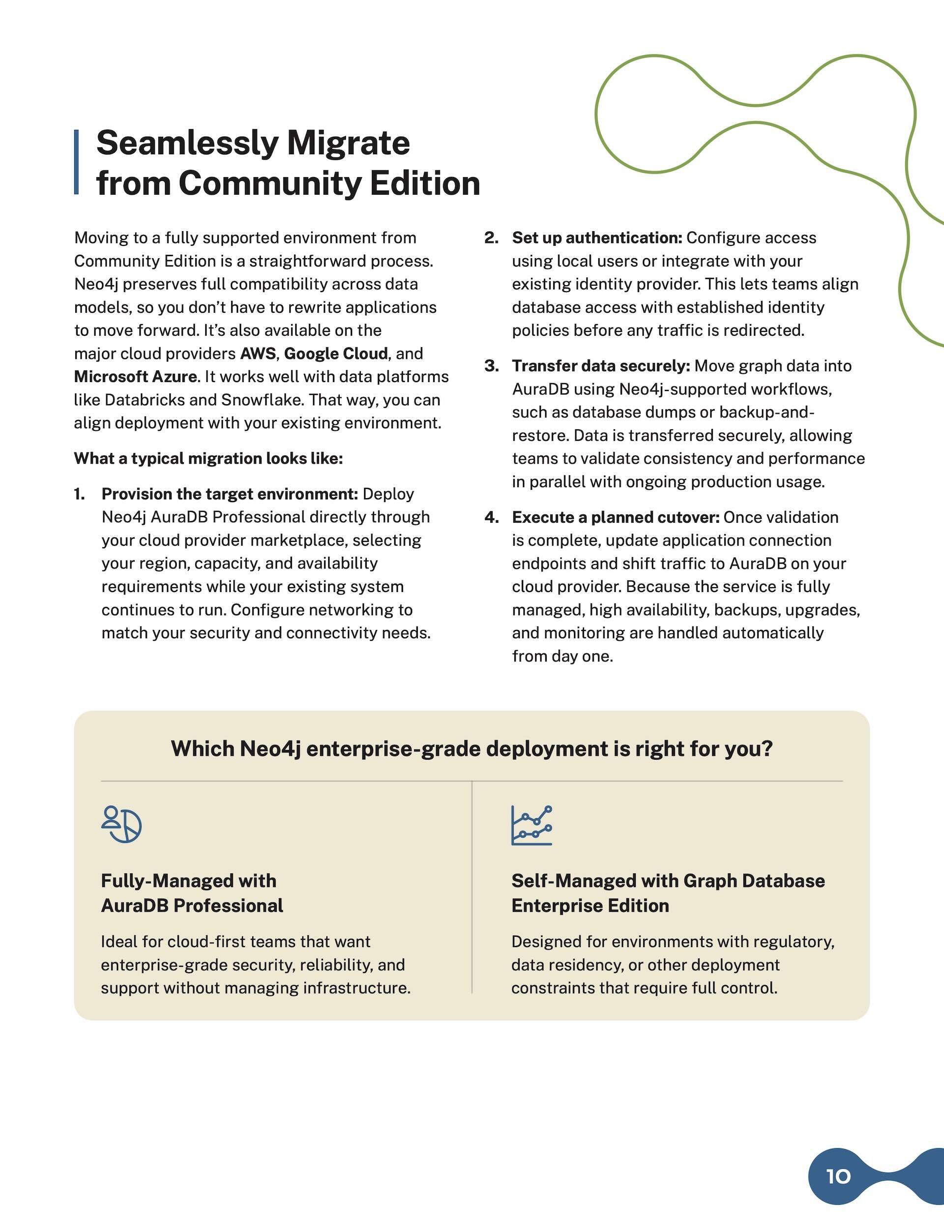 Migration page with a numbered checklist and a comparison box of Neo4j enterprise deployment options.