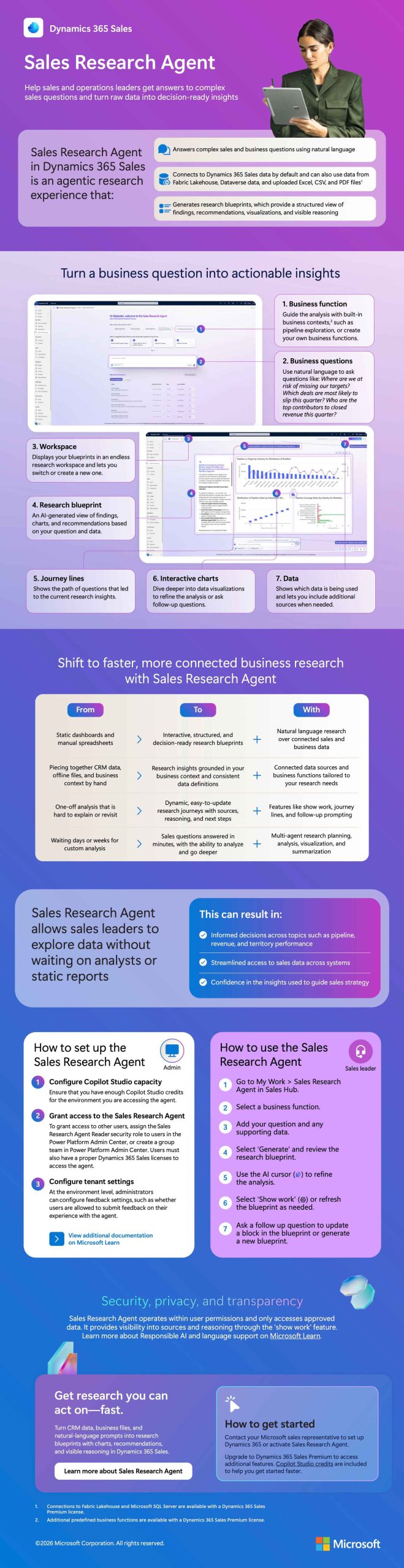 Sales research agent infographic