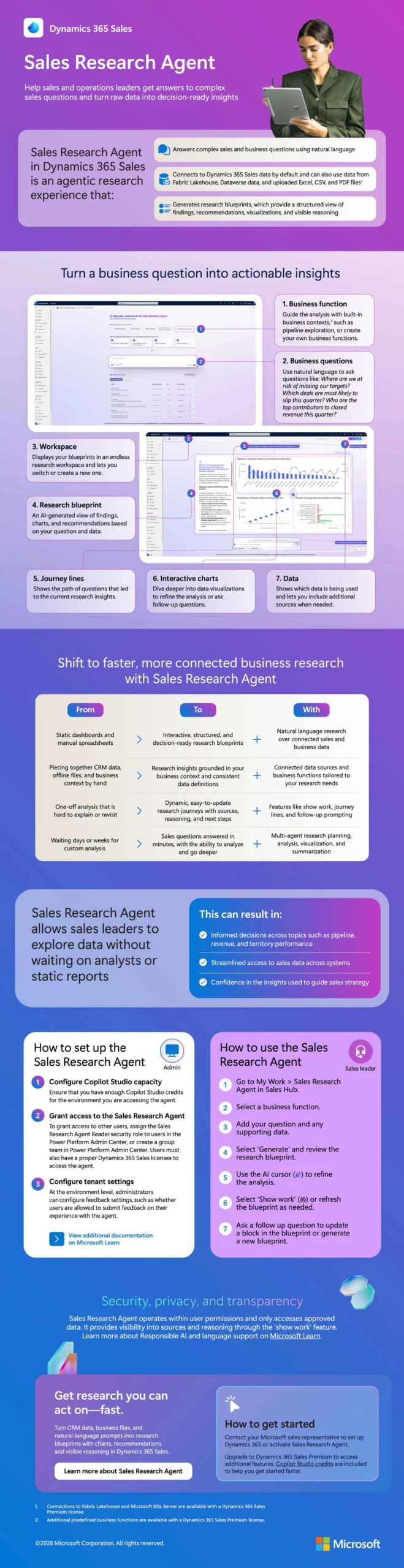 Sales research agent infographic