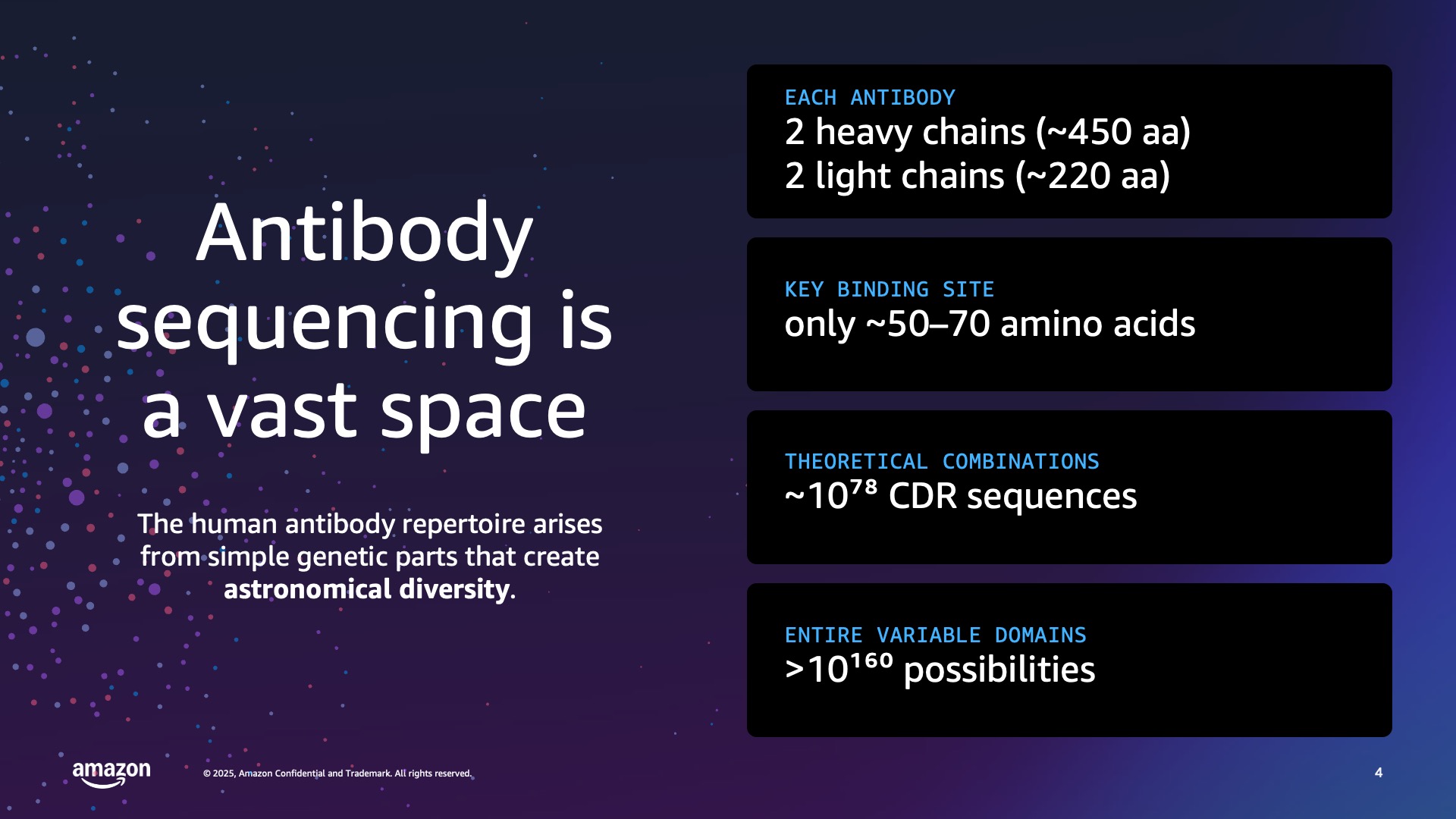 Slide on antibody sequence diversity with four black stat cards.