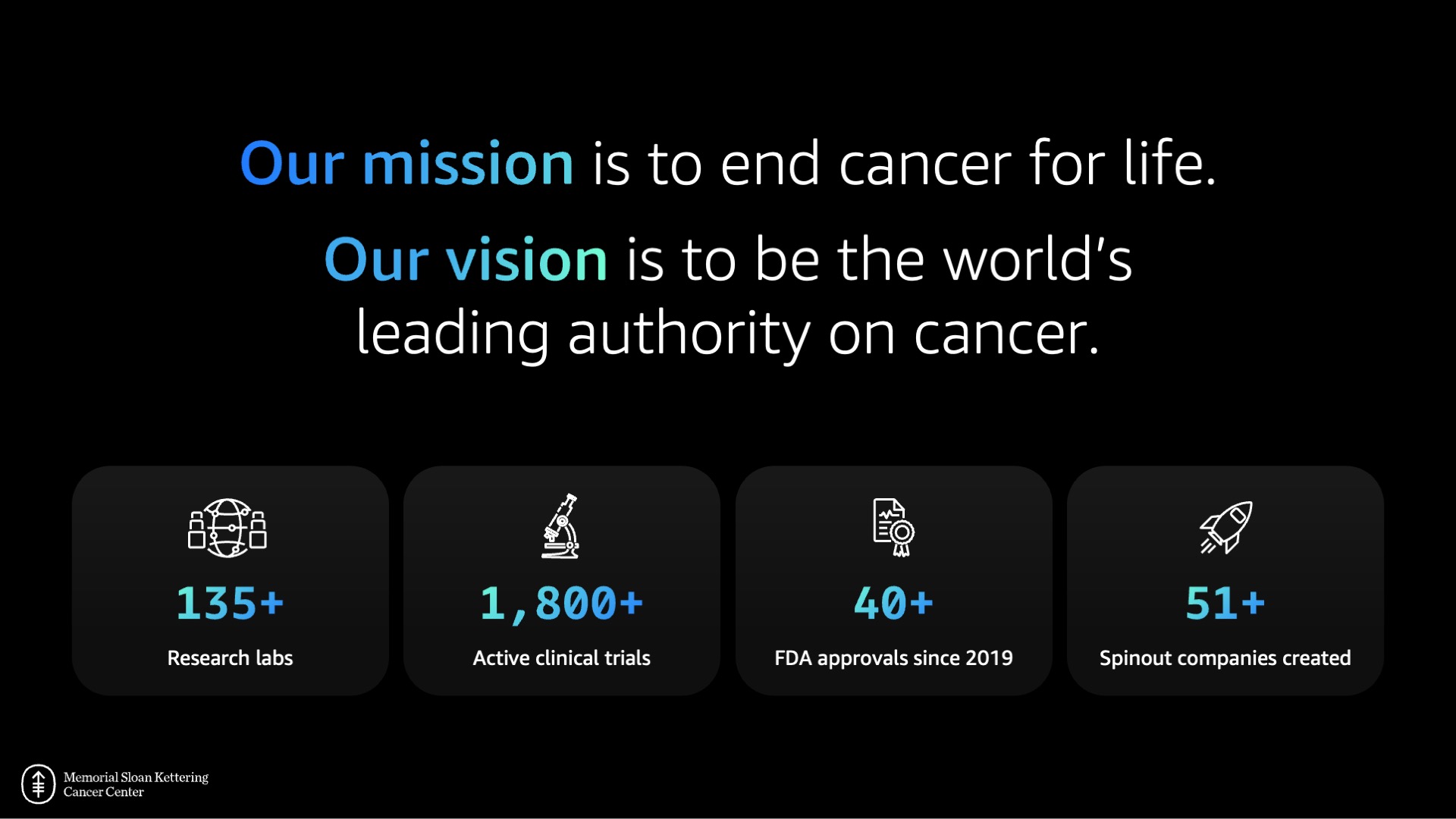 Slide pairing Memorial Sloan Kettering's mission statement with four research stat cards.
