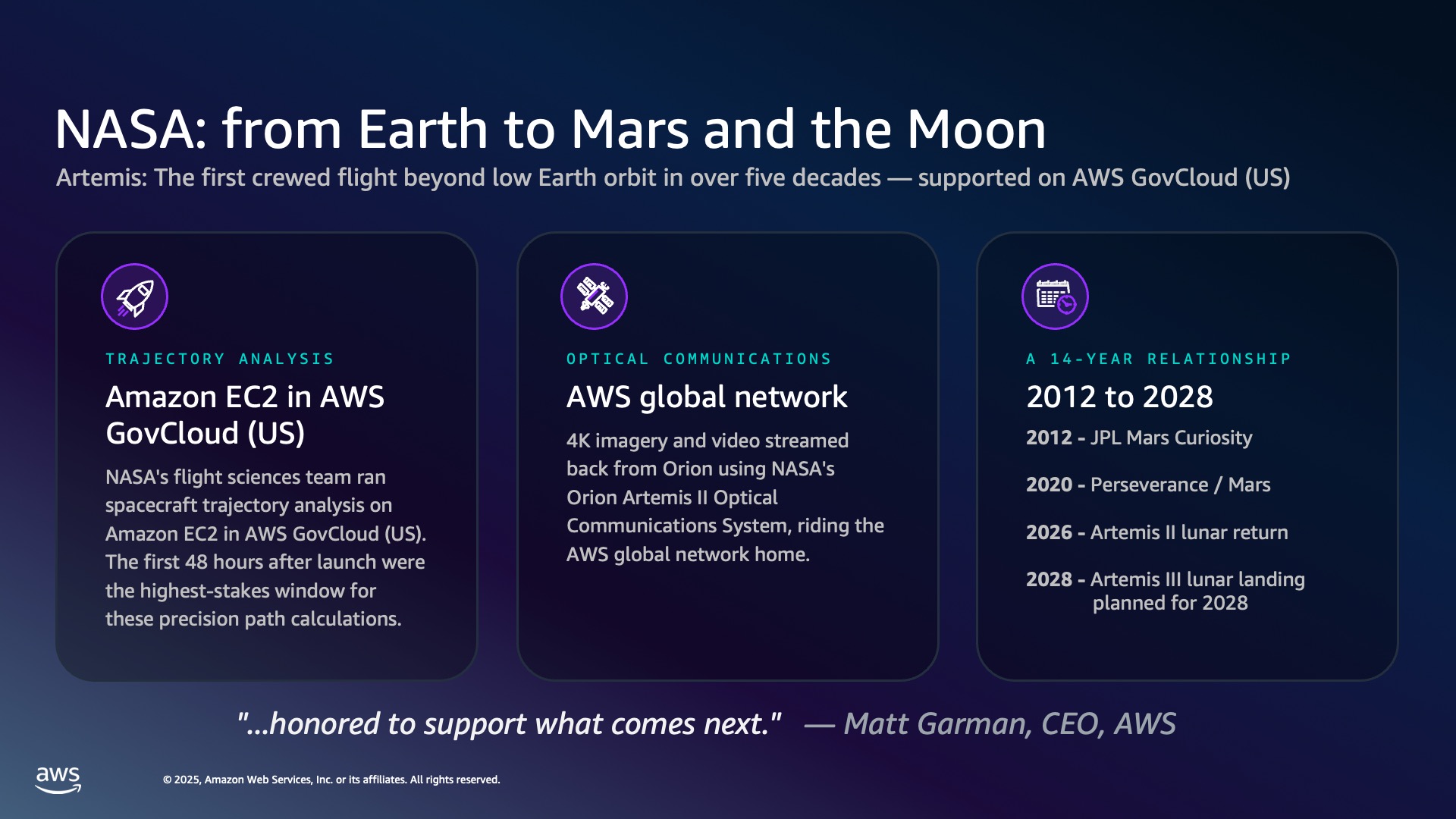 NASA slide, from Earth to Mars and the Moon, with three cards on trajectory analysis, optical communications, and a 14-year relationship.