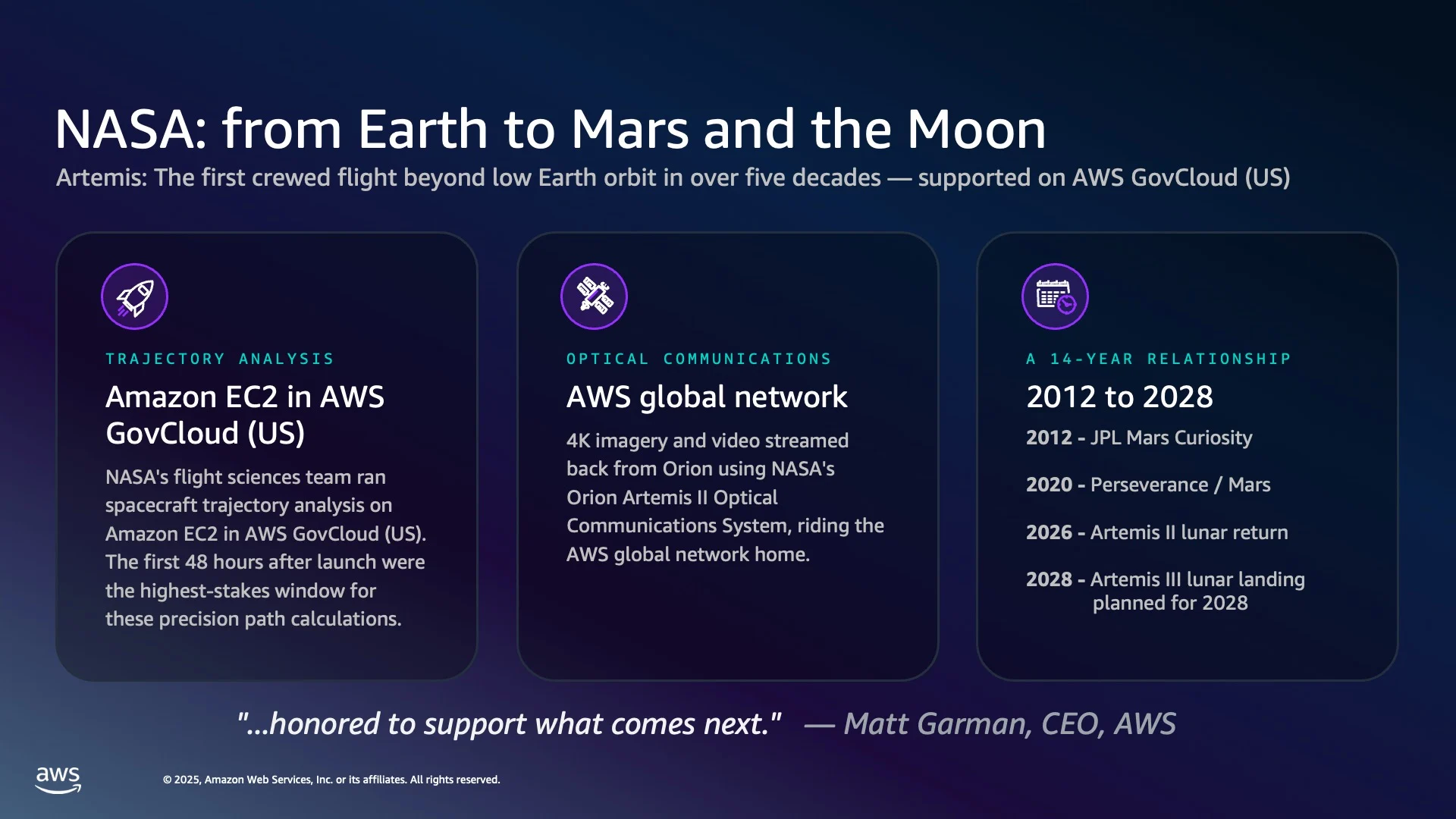 NASA slide, from Earth to Mars and the Moon, with three cards on trajectory analysis, optical communications, and a 14-year relationship.