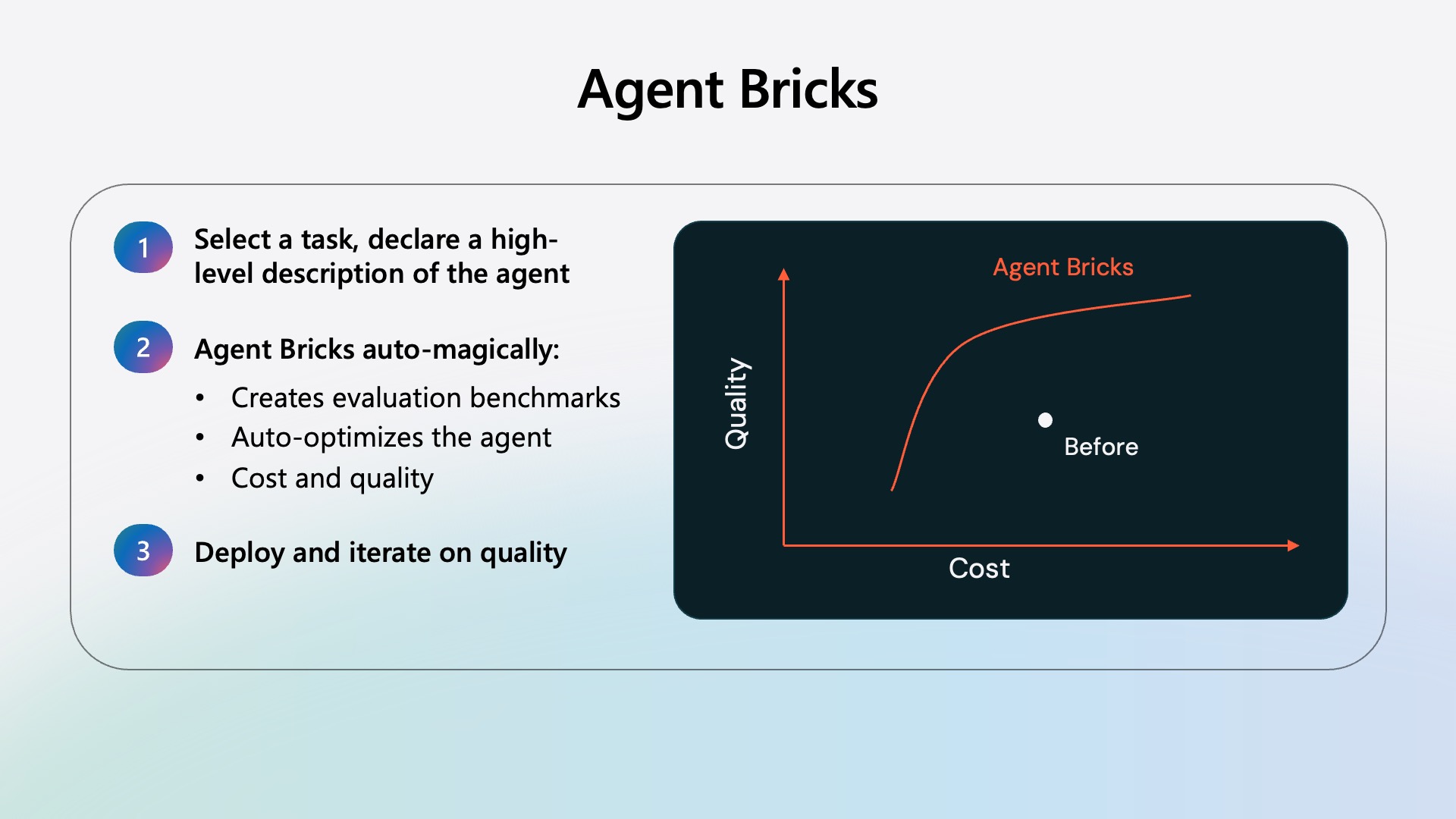 Agent Bricks slide with three numbered steps beside a quality-versus-cost chart.